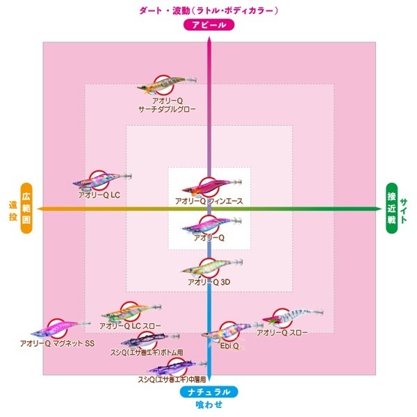 アオリーQ 3D 3.5号